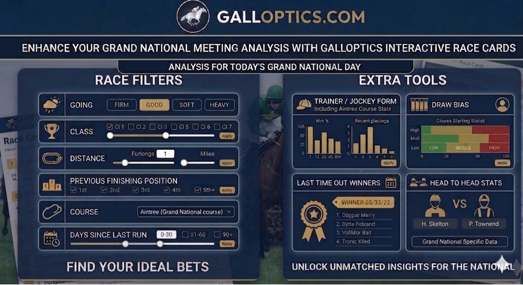 Galloptics | Interactive Racecards tweet media