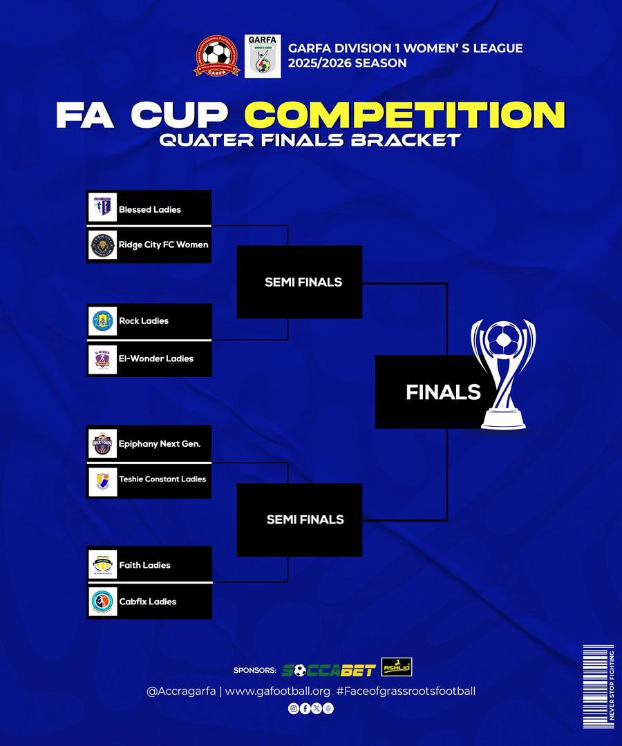 GARFA Women's Division One League tweet media