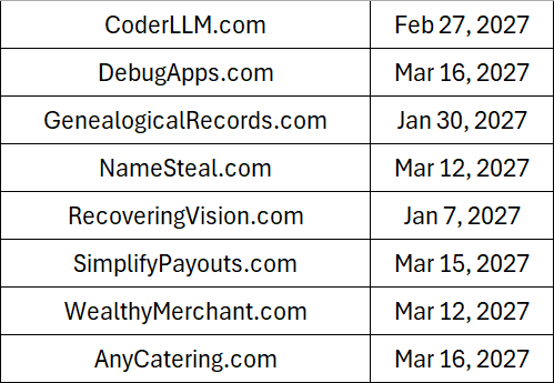 SimonasLTU1's tweet image. Waiting offers for my domain names! #domain #domainnames #llm #apps #genealogy #domaining #finance