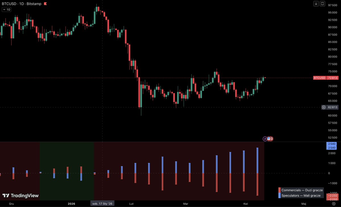 Tonie Kapitał tweet media