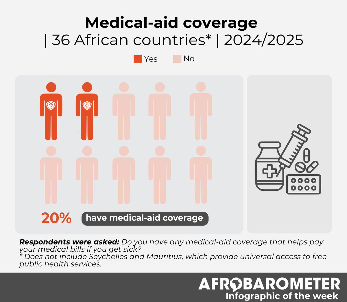 Afrobarometer tweet media