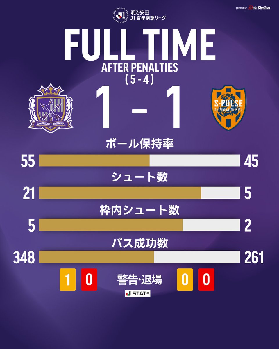 サンフレッチェ広島【公式】 tweet media