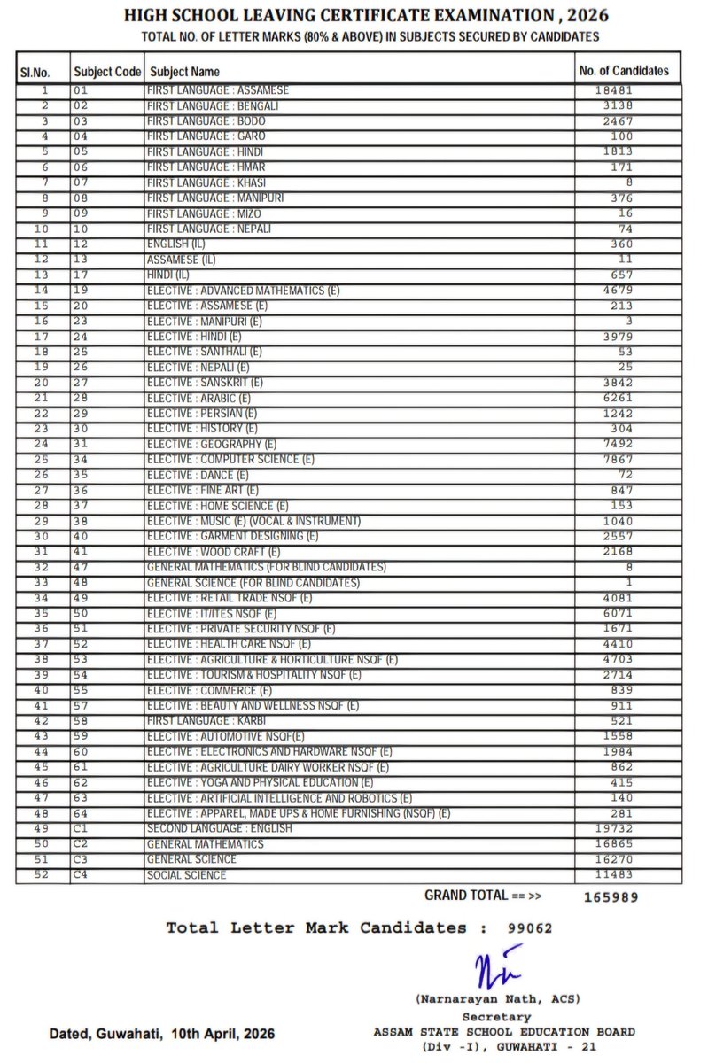 Vocational Teachers' Association of Assam NSQF tweet media