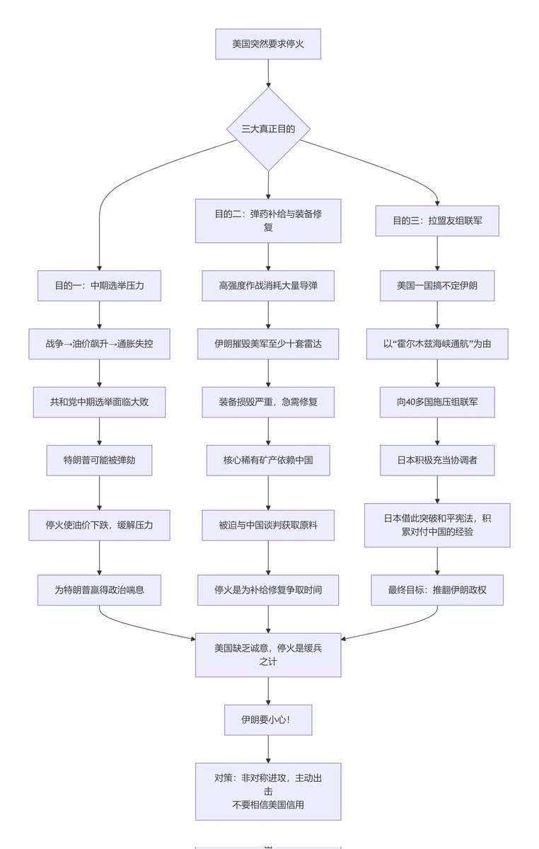 🇨🇳 大策复盘 tweet media