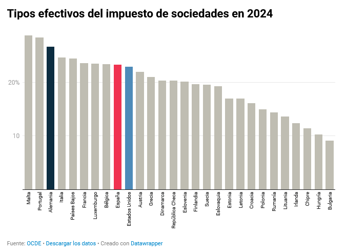 José Pérez tweet media