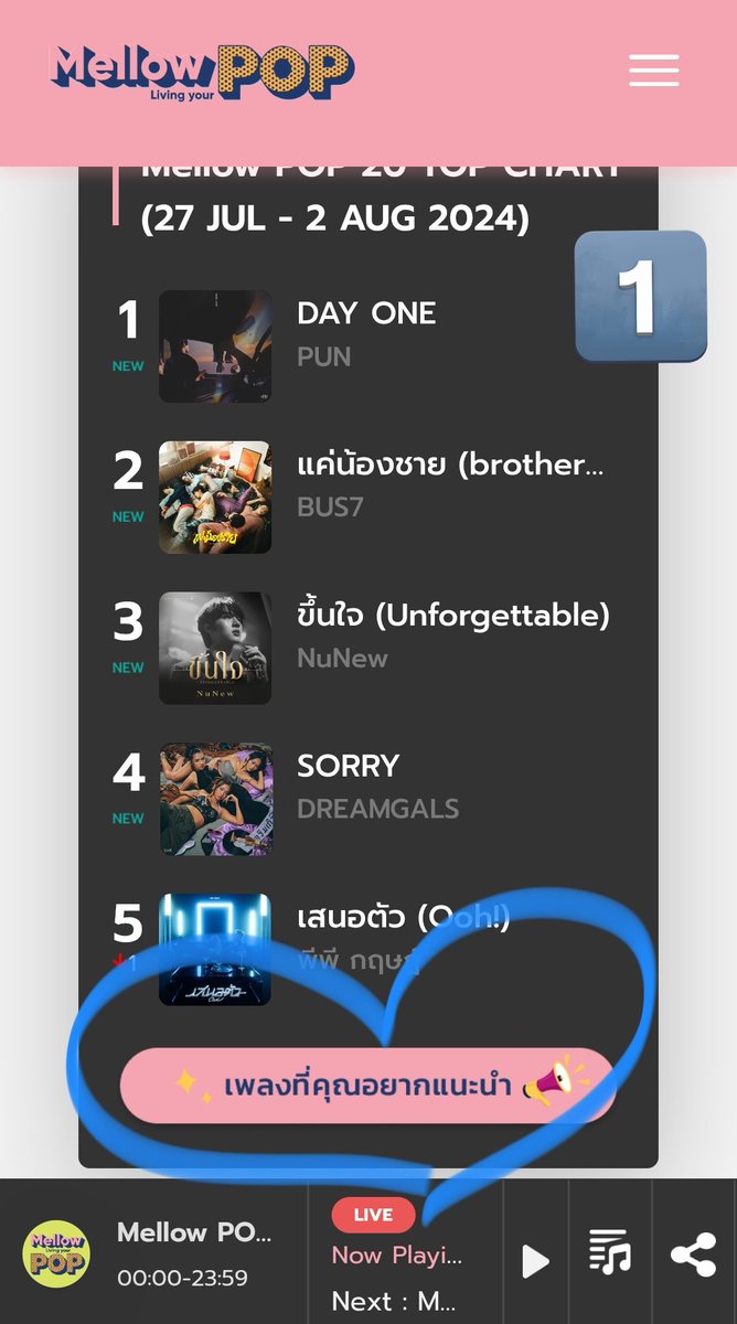 NoeulInterFC's tweet photo. #NoeulHowToGuide
#Noeulnuttarat #BoNoH #MagentaBoy #MagentaBabe
#PhraWrong_S2
Request the Song on Mellow Pop to help it reach a wider audience - @MellowPOP_TH
Below are the steps
1️⃣ Visit the website: https://t.co/hXfOdUEEZO or download the Mellowpop App and login/signup using Google or Facebook
2️⃣ On the website homepage, scroll down to the section Mellow Chart and click the button highlighted in pink 👇
3️⃣ A form will pop-up to share your music request
4️⃣ Fill the Song Name as PhraWrong
5️⃣ Fill the artist as S2
6️⃣ Click the pink share button and wait for confirmation.
7️⃣ If you get the confirmation pop-up your request has gone through.
Note: You can request multiple times a day, but space out your requests by an hour or two.
