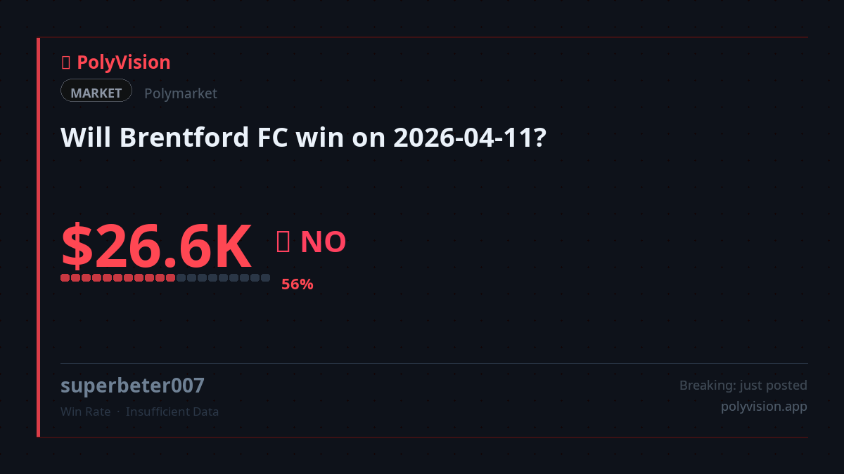 PolyVisionApp's tweet photo. 🔵 Retail Exit Liquidity: Smart money bets $26,644 against Brentford FC winning on 2026-04-11 with a 56% probability. Retail, are you the bag holders? @Polymarket @unusual_whales

https://t.co/cRCD7Hxi6B

#PredictionMarkets #Polymarket https://t.co/EiHAXAcPHu