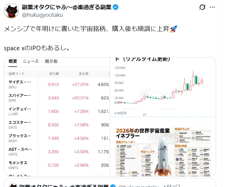 hukugyootaku's tweet photo. 何やっても稼げてしまう。投資も競馬もコンテンツもnoteもXも。 https://t.co/UvIG9daRJu