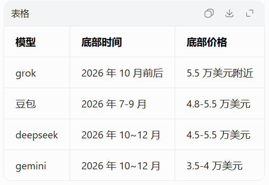 比特进 tweet media