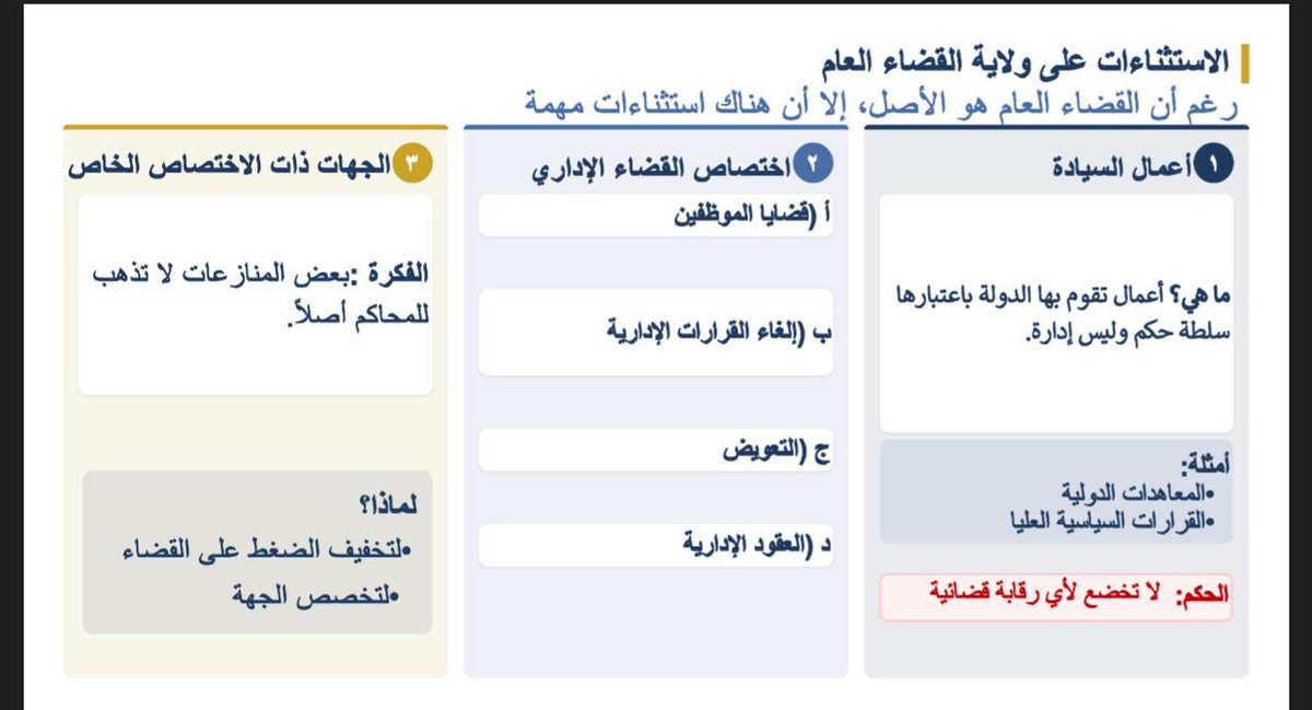 كـلـيـة الــشــريــعـة والــقــانون tweet media