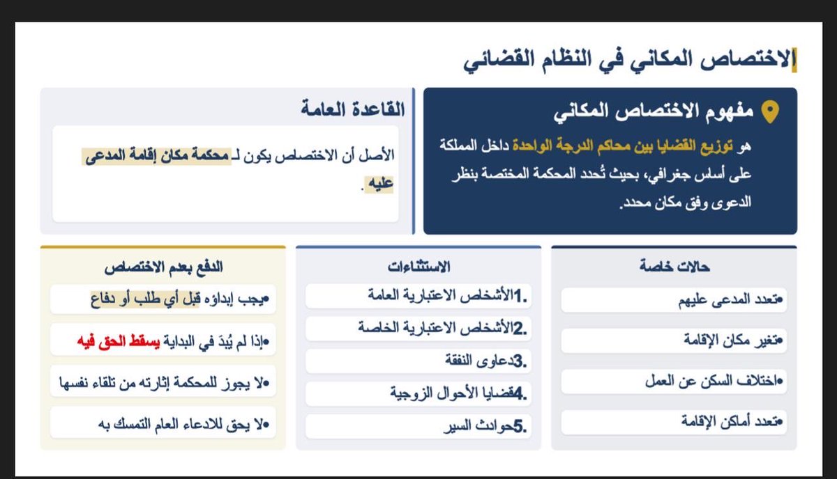 كـلـيـة الــشــريــعـة والــقــانون tweet media