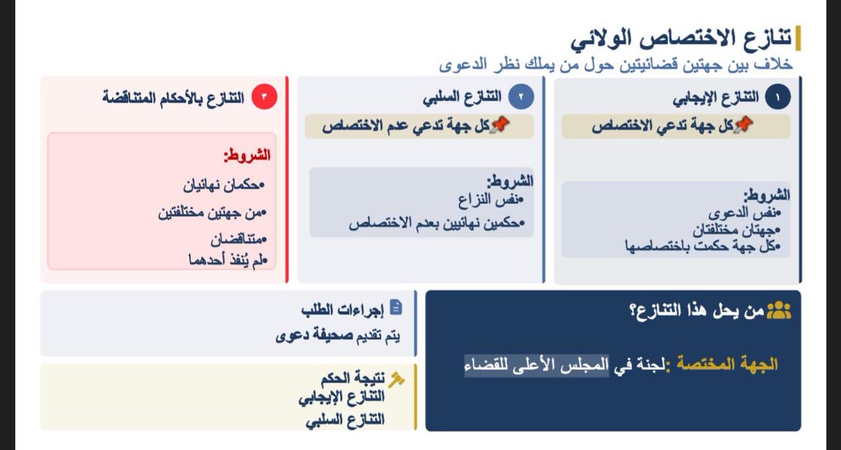 كـلـيـة الــشــريــعـة والــقــانون tweet media