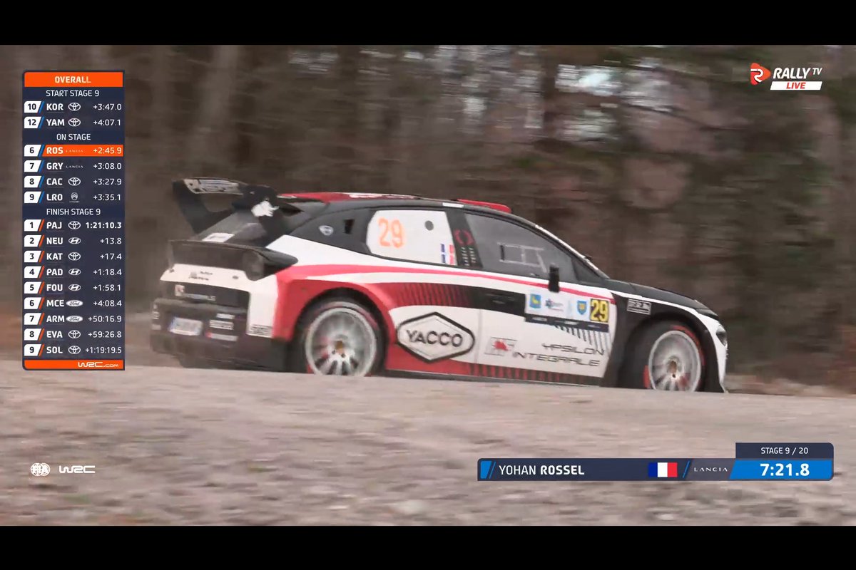 Kevoh_254's tweet image. The return of Lancia to the WRC has seen them kwik at Rally 2. Can't wait to see them back in Rally1. An aggressive-looking car too.🔥

#WRC | #CroatiaRally 🇭🇷