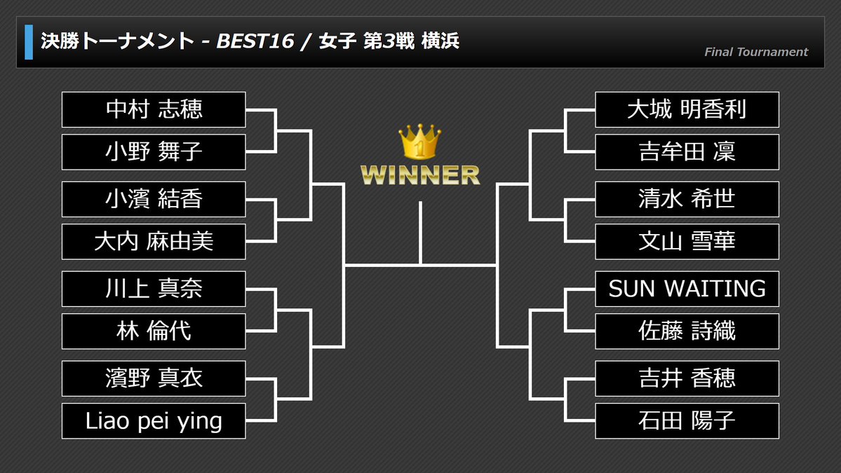 prodarts's tweet image. ⚓PERFECT第3戦 横浜大会⚓

女子BEST16が出そろいました！

#ダーツ
#PERFECT
#パーフェクト