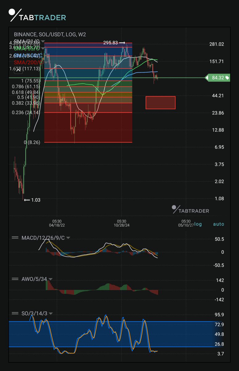Wolf of XBT Streets tweet media