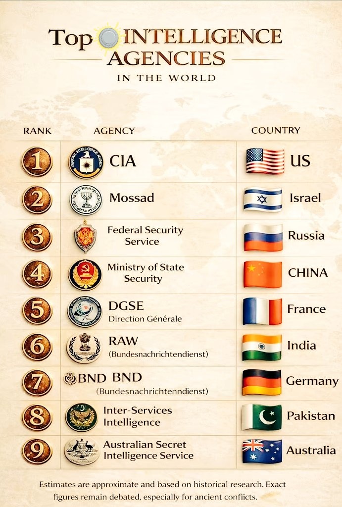 World of StatHistics tweet media