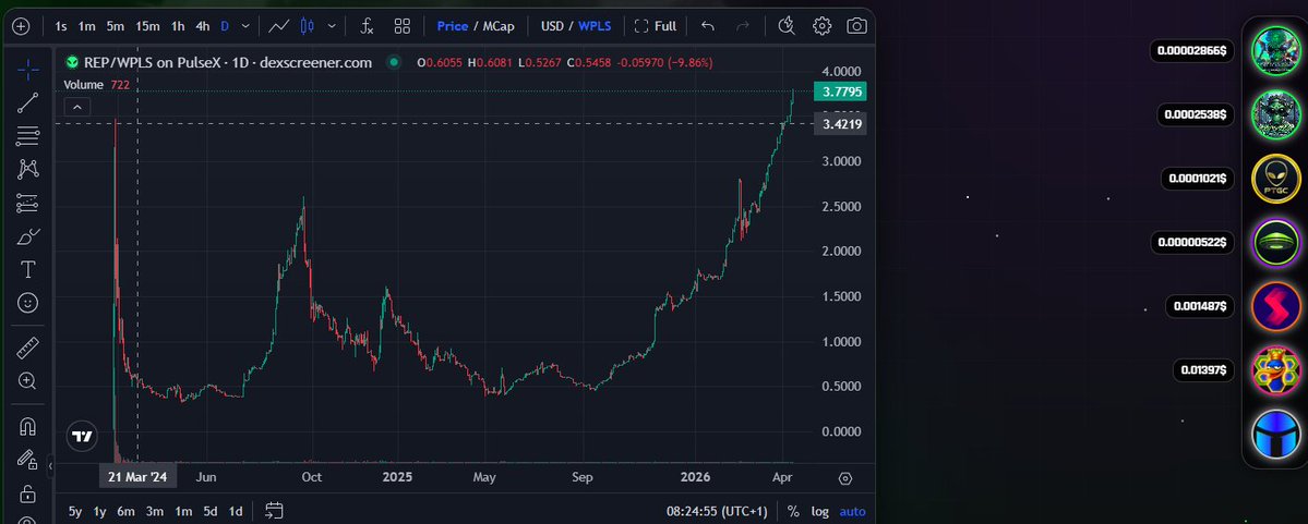 #REP do #PLS na  ATH 
#REP369 dublet do #PLS i do dolara na ATH
Wypłacany procent w #PTGC lub #REP dla posiadaczy tokenów.
Reptalianie.com dajemy szanse Polakom na uczciwy projekt.
Nowoczesne finanse. Sam możesz być swoim bankiem i zarabiać na dodawaniu płynności.