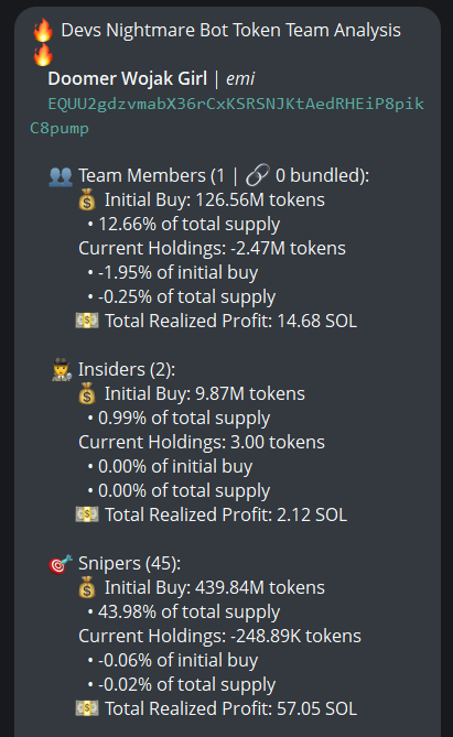 badattrading_'s tweet image. $emi (CA EQUU2gdzvmabX36rCxKSRSNJKtAedRHEiP8pikC8pump) doesn't have snipers and insiders per devsnightmare. Books - Ezoteric is the dev. horatio,  Eezzy 🧸, Aped, Breee, CryptoHood55 are top holders.

A cluster has 3% on the bubblemap, CEX map cluster has 59.7%. Binance funded