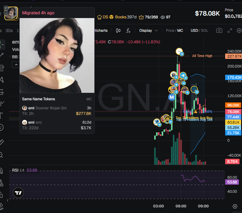 badattrading_'s tweet image. $emi (CA EQUU2gdzvmabX36rCxKSRSNJKtAedRHEiP8pikC8pump) doesn't have snipers and insiders per devsnightmare. Books - Ezoteric is the dev. horatio,  Eezzy 🧸, Aped, Breee, CryptoHood55 are top holders.

A cluster has 3% on the bubblemap, CEX map cluster has 59.7%. Binance funded