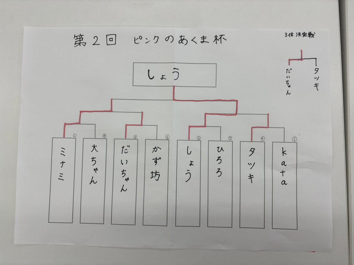 しょう tweet media