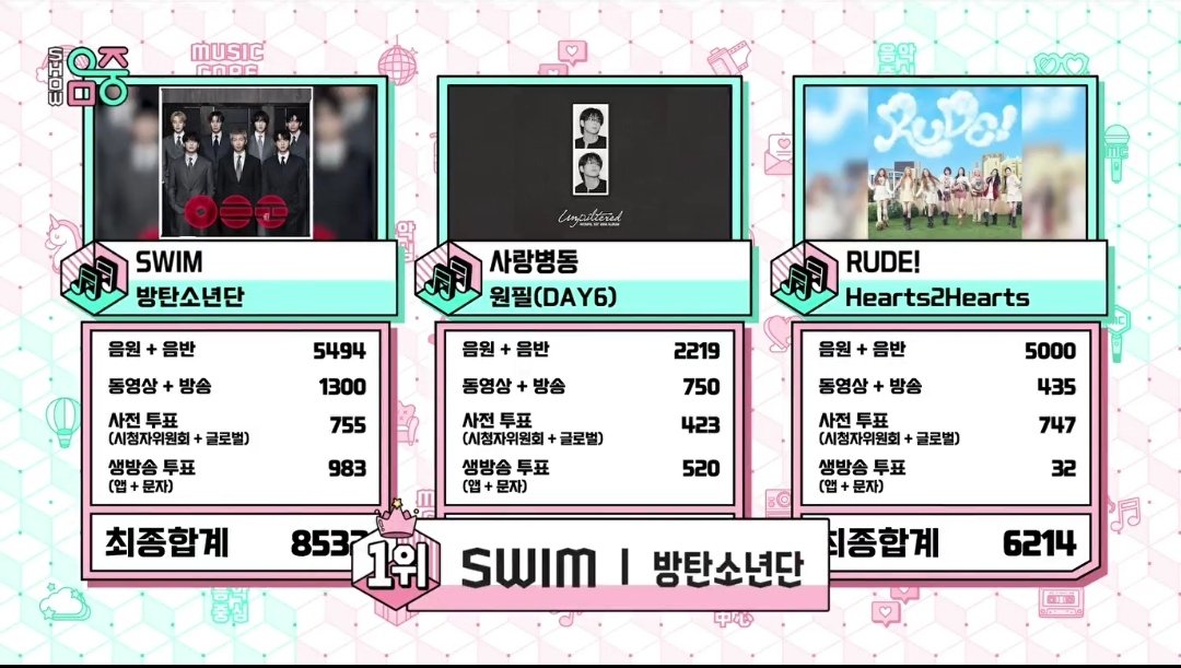 BTS Voting Unite tweet media