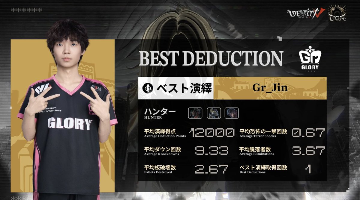 IdentityVChamp's tweet image. #第五人格COAIX
COAIXワールド決勝トーナメント
グループ戦Day2

勝利を果たしたのはGr！
MVPはGr_Jin選手！

Live Now↓
youtube.com/live/V9MAyhs82…

#IdentityV
#第五人格
#第五人格COA
