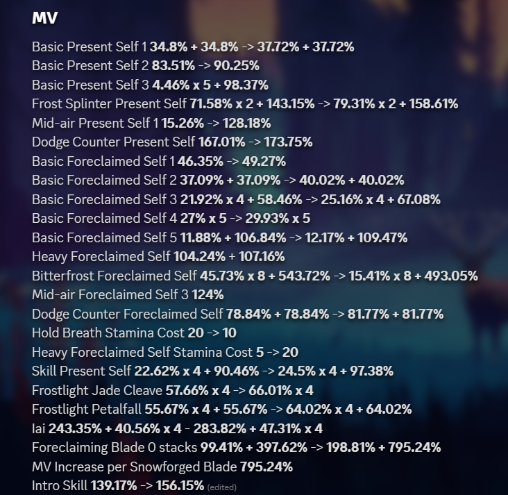 ❀Bittex❀ tweet media