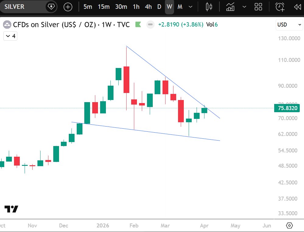 CuriousCrypto | Macro Lens tweet media