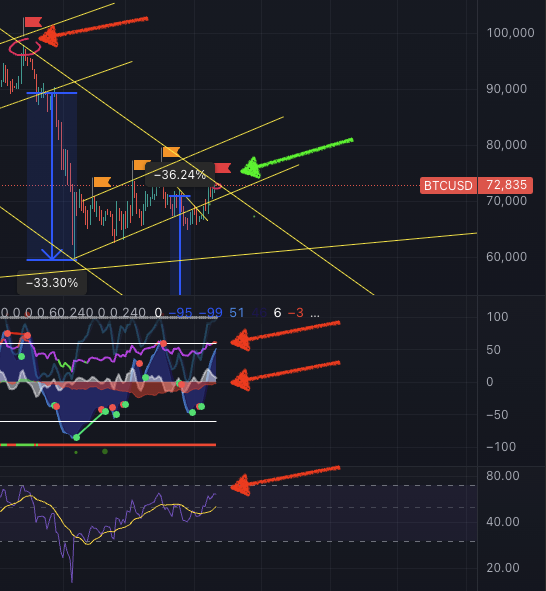 KingsinCrypto's tweet photo. Just going to leave this here: Trade $BTC in short for the next 3-4 days. https://t.co/rk94RX0jfg