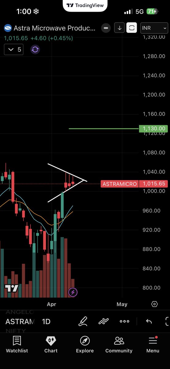 TradeWithSperky's tweet photo. Trac these 3 #defencestock for few days 🥸🚀 https://t.co/o7OvMfhXwh