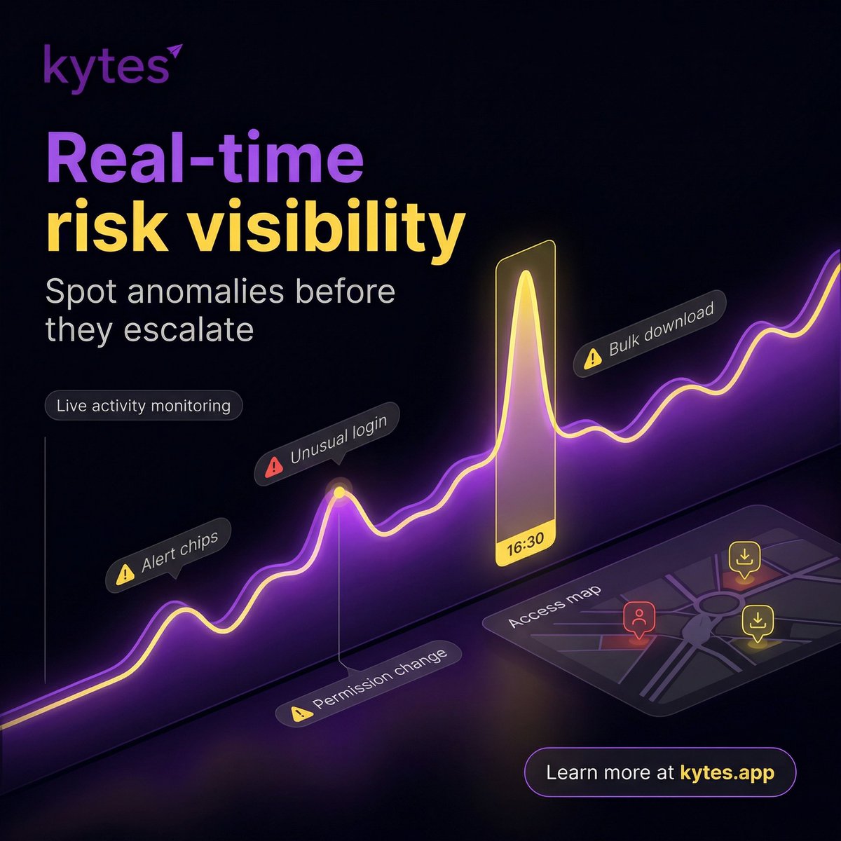 Real-time insights power proactive decisions. 📊
Spot issues early, act fast, and keep teams aligned with live dashboards. 🚀
Stay efficient, responsive, and in control. 🌟

👉 Learn more at kytes.app

#SecureDataRooms #B2BSales #KytesApp
