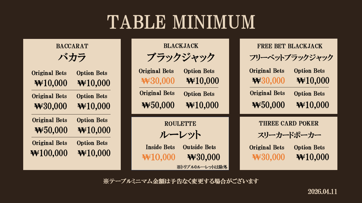 📢【お知らせ】 
テーブルゲームのミニマム金額が一部変更となりました。

・ルーレット：MIN1万ウォン
　※トリプル0ルーレットは除く

・ブラックジャック系：MIN3万ウォン
　※ブラックジャックスイッチは除く

・スリーカードポーカー：MIN3万ウォン