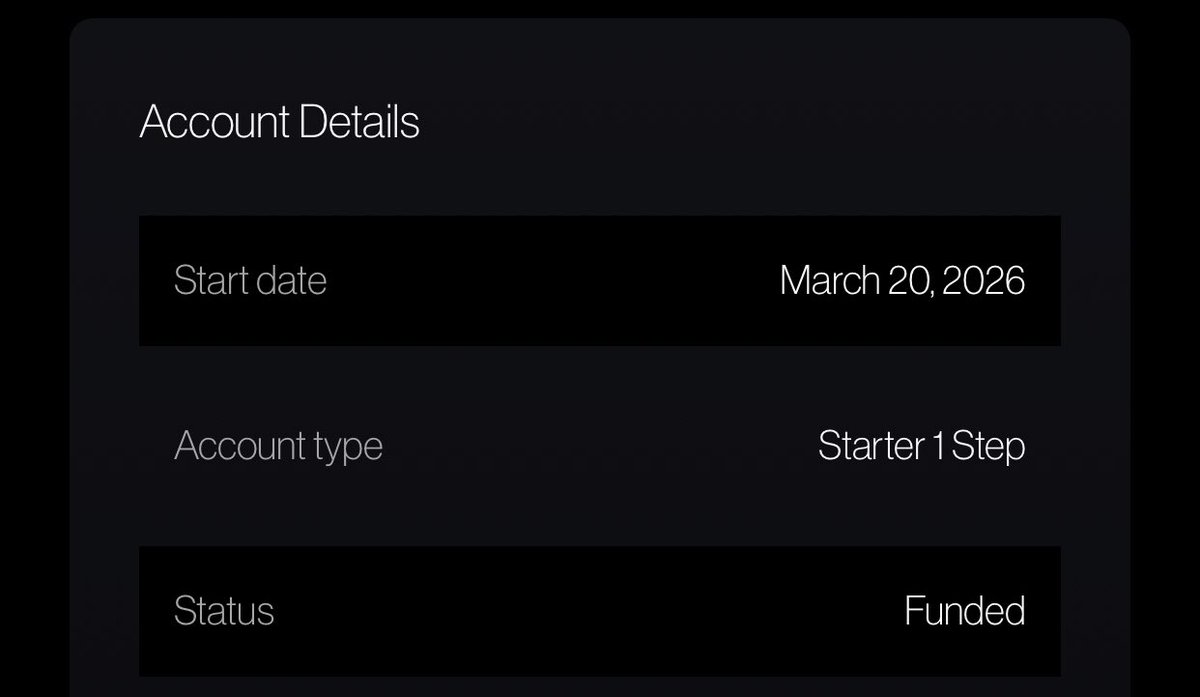 PriestofWealth's tweet photo. Why the 1-2% Rule Matters.

After passing my Maven evaluation and becoming funded last month, I began trading my funded account on March 23rd. Considering the impact of recent global conflicts and the volatility they exerted on various assets, i had a rough experience despite having a solid edge and strategy.

I refused to relent or break my rules just to keep pace. Instead, I maintained my strategy, continued journaling every trade, and conducted careful backtesting. Through these observations, I made a few minor tweaks to my approach while strictly adhering to my risk management procedures by risking a fixed percentage and a set dollar amount. This discipline paid off because I emerged very profitable this past trading week.

The math of trading is primarily about surviving losing streaks. Even a great strategy can suffer 5 or 10 consecutive losses.

Using the 1–2% risk analogy, we can see the following:
• At 2% risk: If you lose ten trades in a row, you still have roughly $20,000 left (about 81% of your $25,000 capital). You are still in the game.
• At 10% risk: If you lose ten trades in a row, you are left with roughly $8,700. At that point, you would need a 187% gain just to return to your original $25,000.

Ultimately, having a working edge and a proven strategy is great, but mastering risk management is what truly makes a trader.