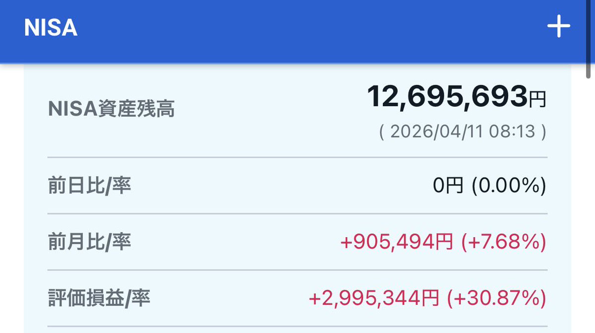 すず🍊専業投資家🍊 tweet media