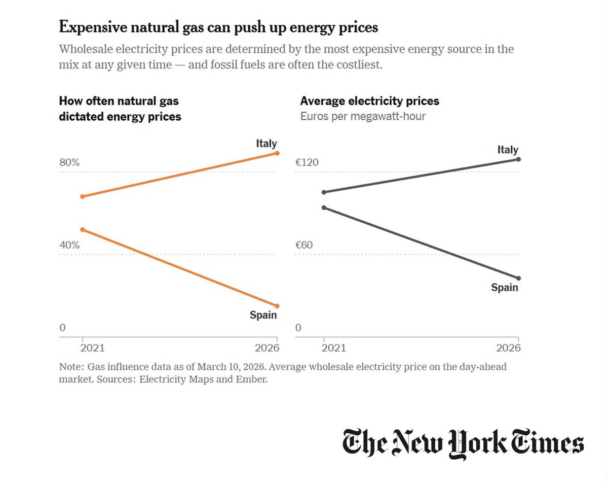 Ángel Martínez 🇪🇺♻️🌏🌿 tweet media