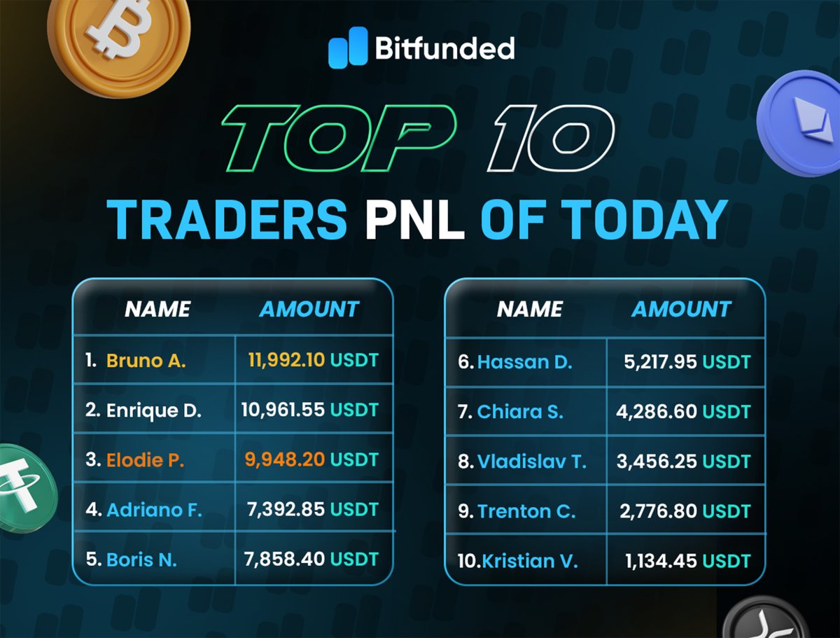 Bitfunded tweet media