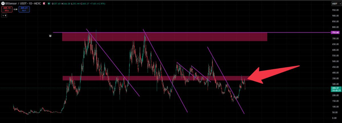 CryptoRodo tweet media