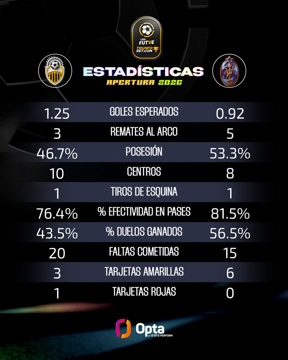 Liga FUTVE tweet media