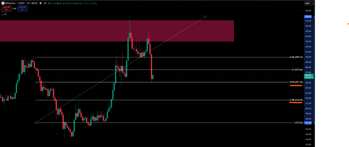 CryptoRodo tweet media