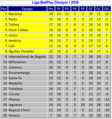 José Orlando Ascencio tweet media