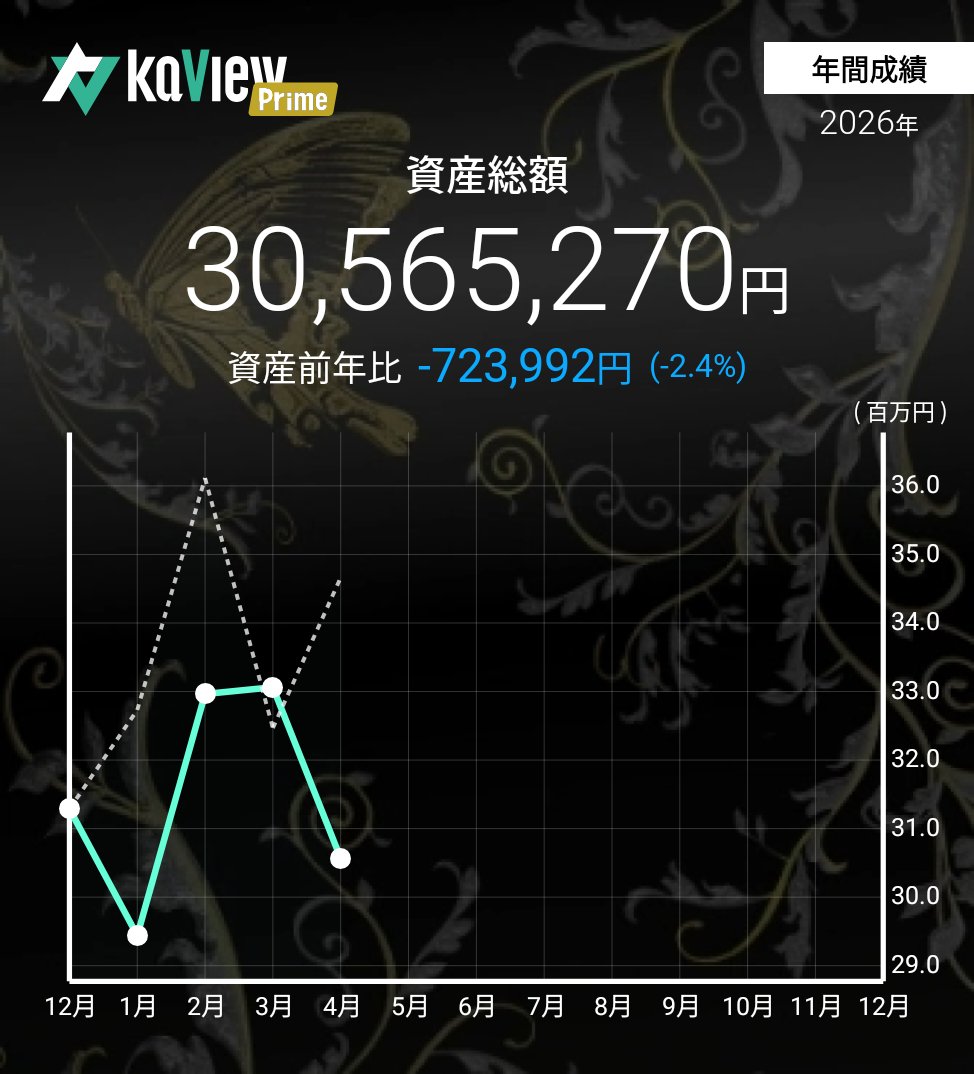 みなとみらいちゃん@投資女子 tweet media