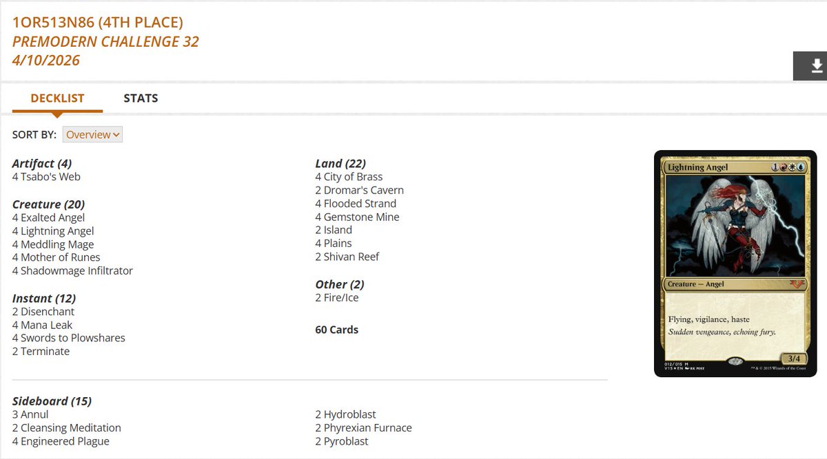 fireshoes's tweet image. Premodern Challenge Top 8 decklists for Friday, April 10 (47 players) #mtg #mtgPremodern

Stiflenought with the win! 🦐🏆

Full English Breakfast in 2nd 🥓

Landstill gets 3rd and 7th 🧍🧍

The Dark Solution finished 4th 👼