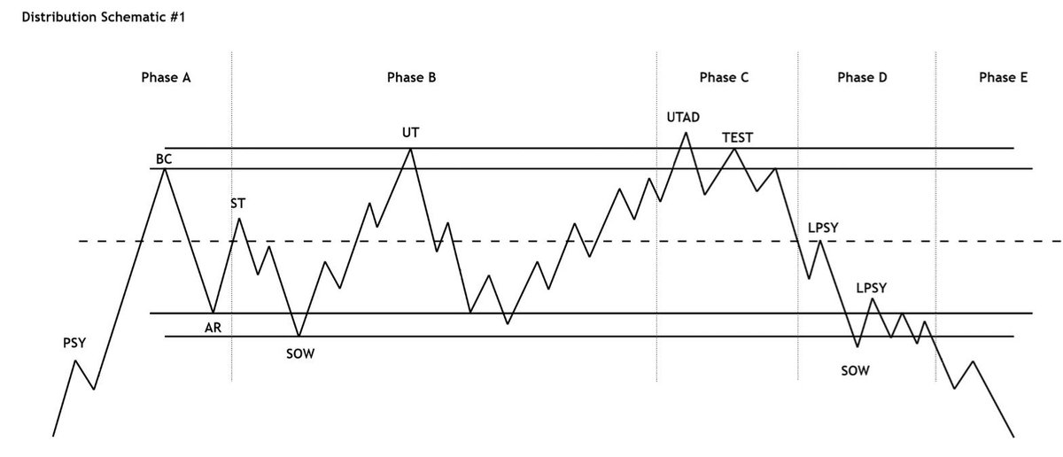 BRUCE TRADE tweet media
