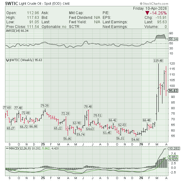 Price Pathologist tweet media