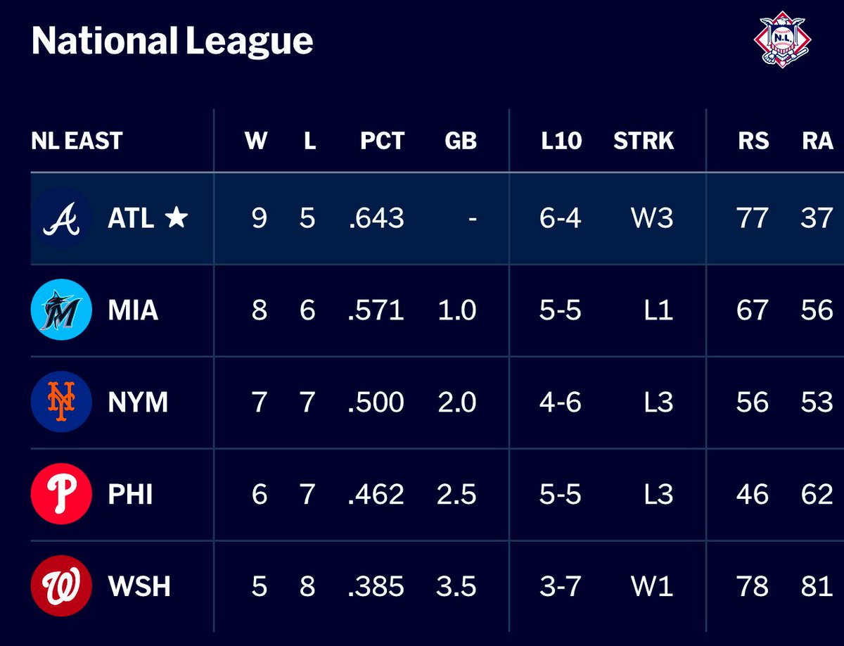 Brave Yard Shift tweet media