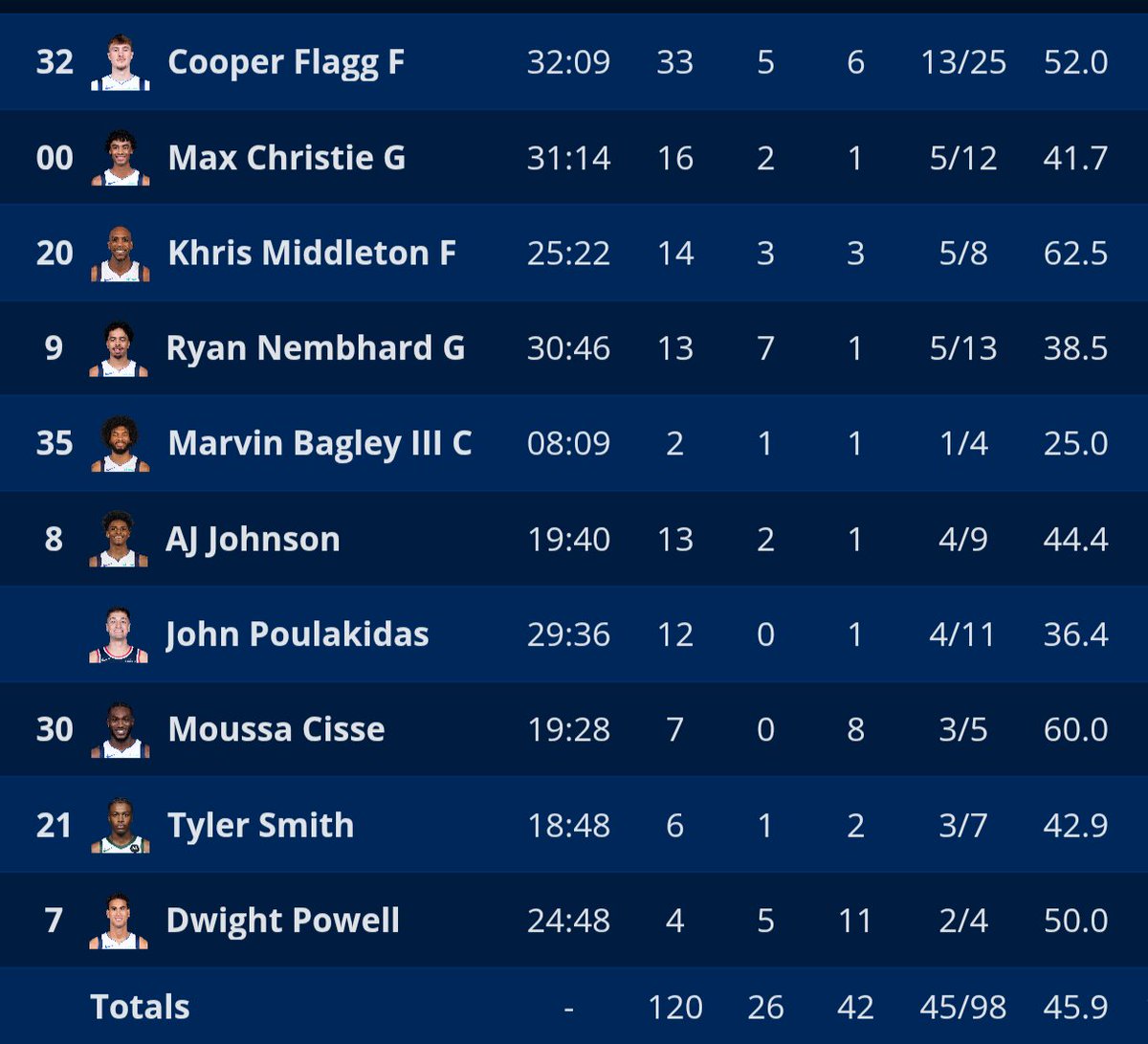 Dallas Mavericks PL🇵🇱 tweet media