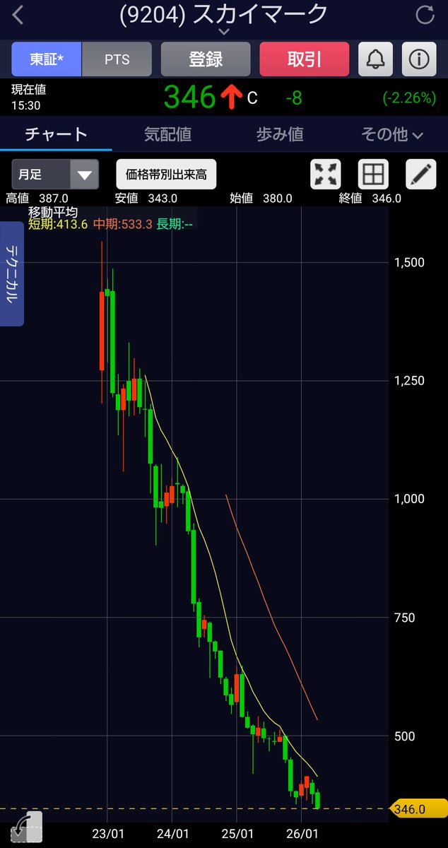 イサミ@割安株投資 tweet media
