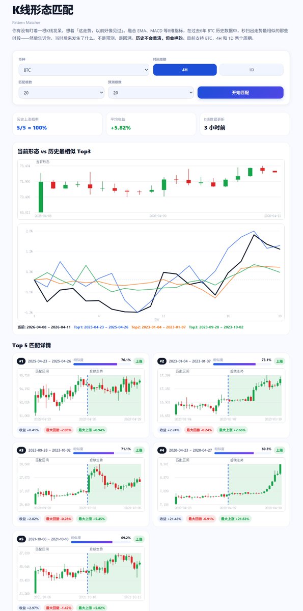 机灵的杰尼君🔶BNB tweet media