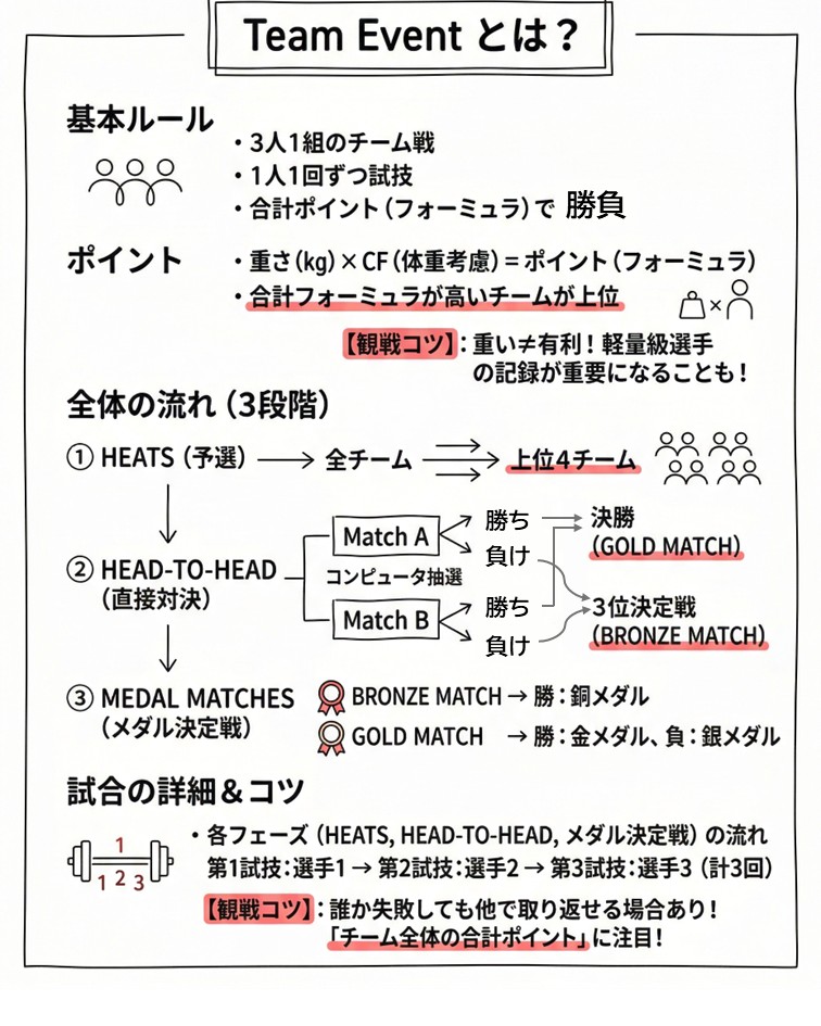 日本パラ・パワーリフティング連盟（公式） tweet media