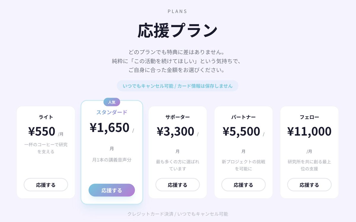 無料公開宣言から１週間？で約20名の方にサポーターになっていただけました！本当にありがとうございます！いただけたサポートは全国各地への研修依頼に対して規定の金額に満たないケースも全てお受けするための補填として、また、最新AIや各種Webサービスの有料プランの継続に使わせていただきます！
